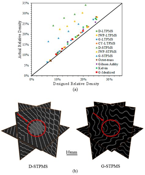 tpms for a sheet metal process|sheet based tpms.